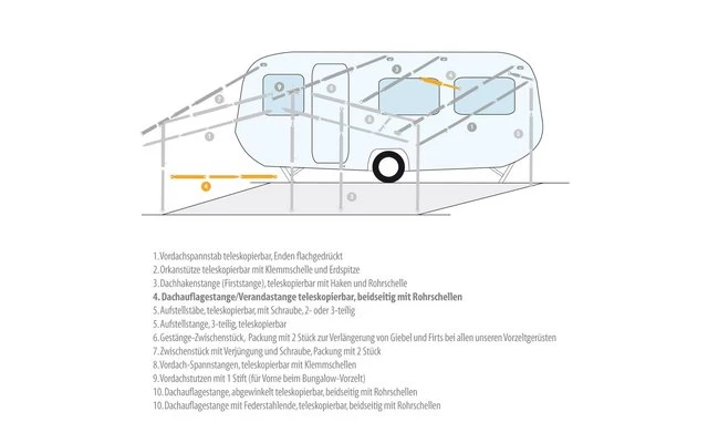 Berger Dachauflagestange / Verandastange Aluminium 3 Berger Dachauflagestange / Verandastange Aluminium